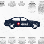 Understanding The Basic Car Features