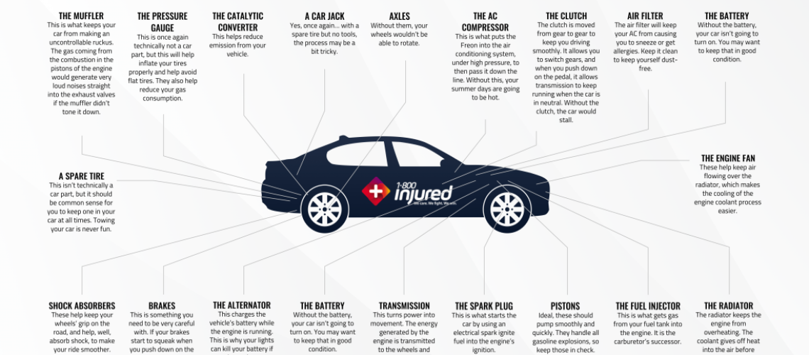 Understanding The Basic Car Features